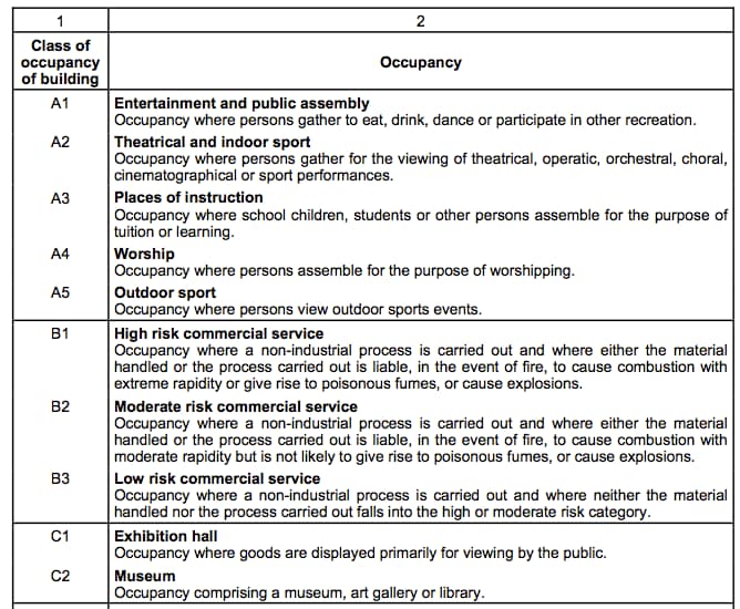 Class of Occupancy 1