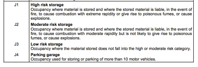class of occupancy high risk