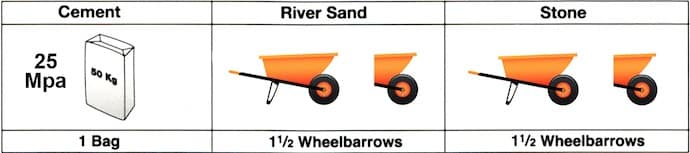 Concrete_Big_Batches_Barrows25mpa-s