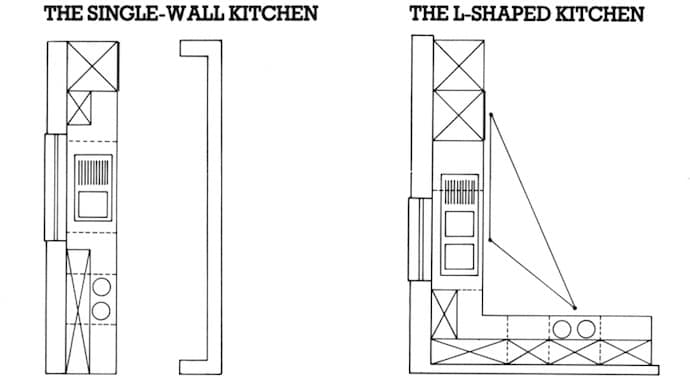 Kitchen- ayout single wall & L shaped